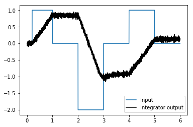 ../_images/examples_integrator_6_0.png