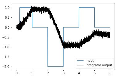 ../_images/examples_integrator_9_0.png