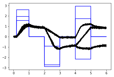 ../_images/examples_integrator_multi_d_6_0.png