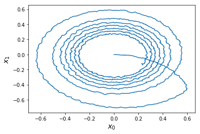 ../_images/examples_oscillator_7_0.png