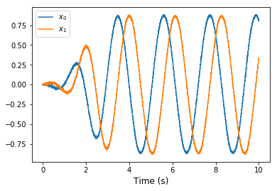 ../_images/examples_oscillator_nonlinear_10_0.png