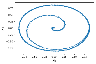 ../_images/examples_oscillator_nonlinear_11_0.png