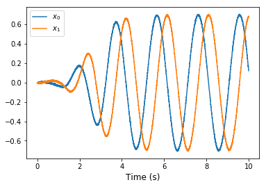 ../_images/examples_oscillator_nonlinear_6_0.png