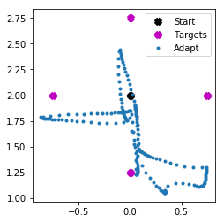 ../_images/examples_adaptive_motor_control_21_0.png