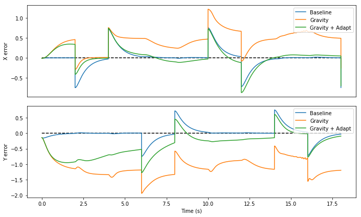 ../_images/examples_adaptive_motor_control_21_1.png