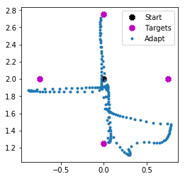 ../_images/examples_adaptive_motor_control_25_0.png