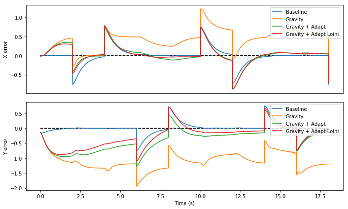 ../_images/examples_adaptive_motor_control_25_1.png