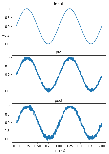 ../_images/examples_communication_channel_7_0.png