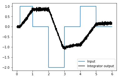 ../_images/examples_integrator_6_0.png