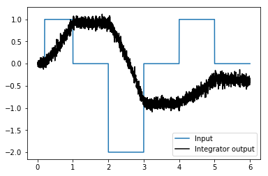 ../_images/examples_integrator_9_0.png