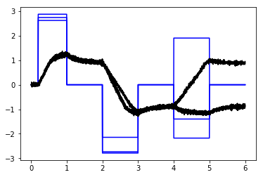 ../_images/examples_integrator_multi_d_6_0.png