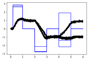 ../_images/examples_integrator_multi_d_9_0.png