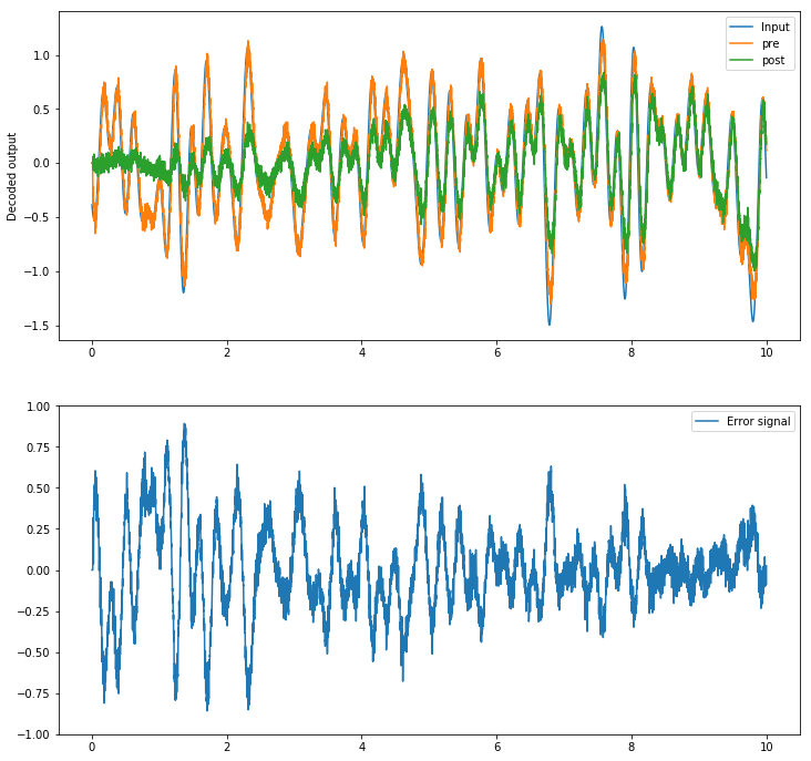 ../_images/examples_learn_communication_channel_6_0.png