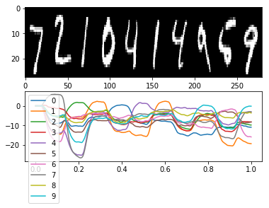 ../_images/examples_mnist_convnet_18_0.png