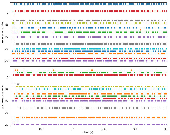 ../_images/examples_neuron_to_neuron_19_5.png