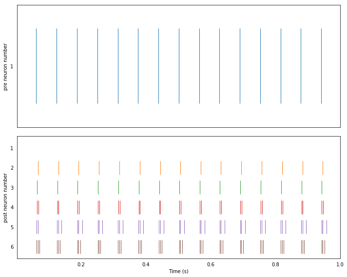 ../_images/examples_neuron_to_neuron_6_0.png