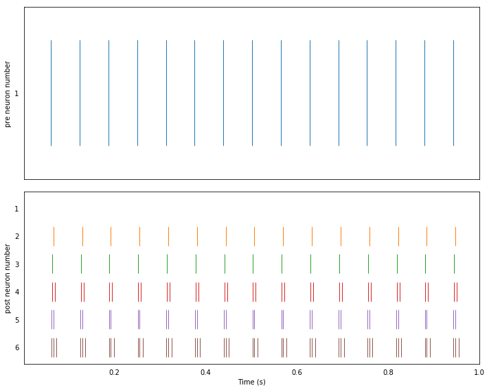 ../_images/examples_neuron_to_neuron_9_0.png