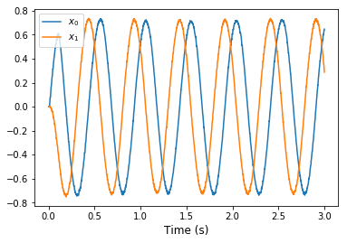 ../_images/examples_oscillator_10_0.png