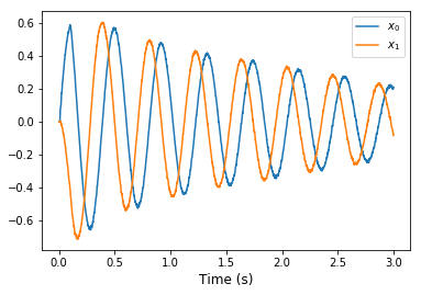 ../_images/examples_oscillator_6_0.png