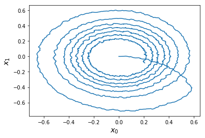 ../_images/examples_oscillator_7_0.png