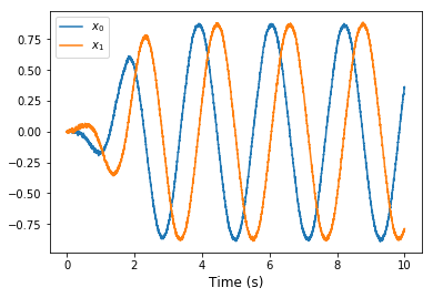 ../_images/examples_oscillator_nonlinear_10_0.png