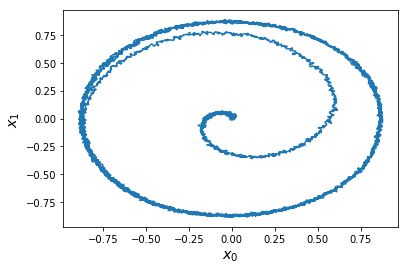 ../_images/examples_oscillator_nonlinear_11_0.png