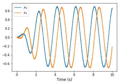 ../_images/examples_oscillator_nonlinear_6_0.png