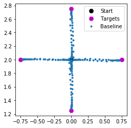 ../_images/examples_adaptive_motor_control_10_0.png