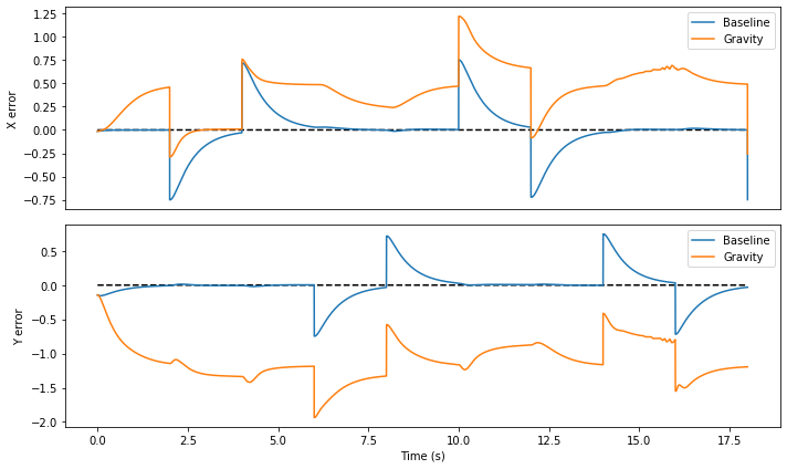 ../_images/examples_adaptive_motor_control_14_1.png