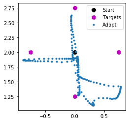 ../_images/examples_adaptive_motor_control_25_0.png