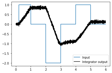 ../_images/examples_integrator_6_0.png