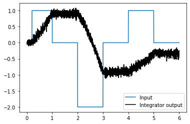 ../_images/examples_integrator_9_0.png