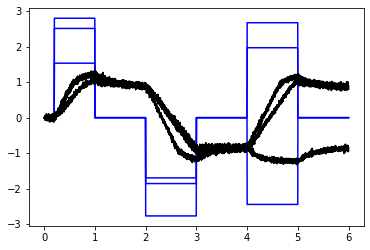 ../_images/examples_integrator_multi_d_6_0.png