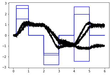 ../_images/examples_integrator_multi_d_9_0.png