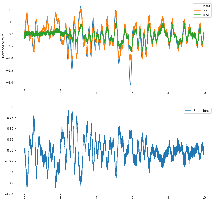 ../_images/examples_learn_communication_channel_10_0.png