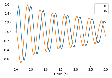 ../_images/examples_oscillator_6_0.png