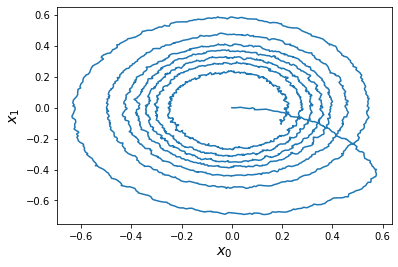 ../_images/examples_oscillator_7_0.png