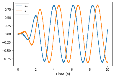 ../_images/examples_oscillator_nonlinear_10_0.png