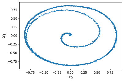 ../_images/examples_oscillator_nonlinear_11_0.png