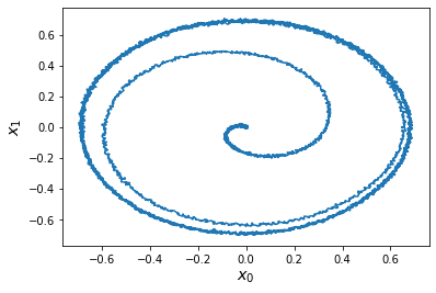 ../_images/examples_oscillator_nonlinear_7_0.png