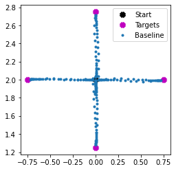 ../_images/examples_adaptive-motor-control_10_0.png