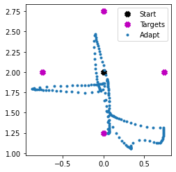 ../_images/examples_adaptive-motor-control_21_0.png