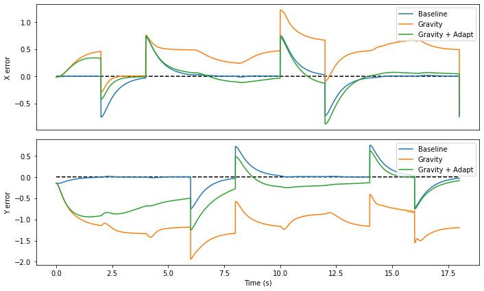 ../_images/examples_adaptive-motor-control_21_1.png