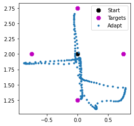 ../_images/examples_adaptive-motor-control_25_0.png