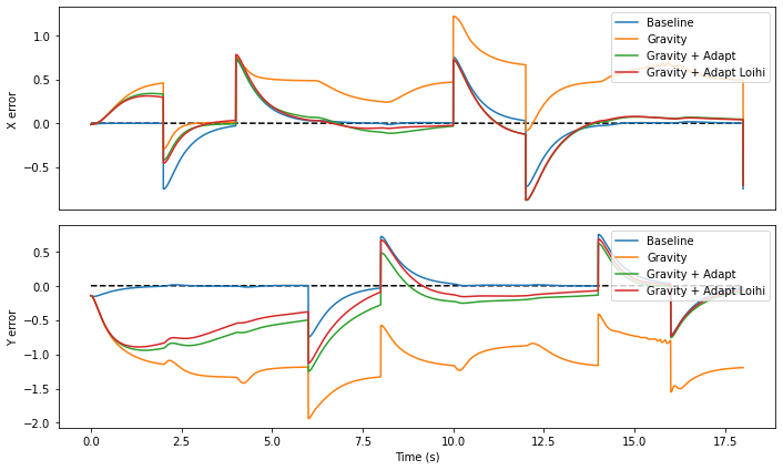 ../_images/examples_adaptive-motor-control_25_1.png