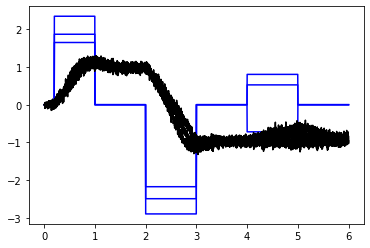 ../_images/examples_integrator-multi-d_9_0.png