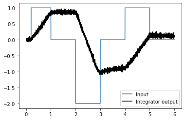 ../_images/examples_integrator_6_0.png