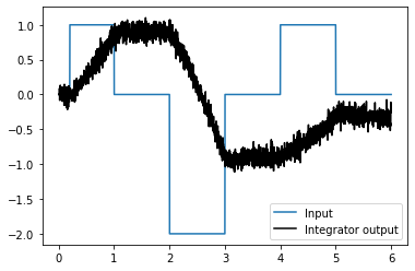 ../_images/examples_integrator_9_0.png