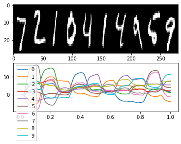 ../_images/examples_mnist-convnet_18_1.png