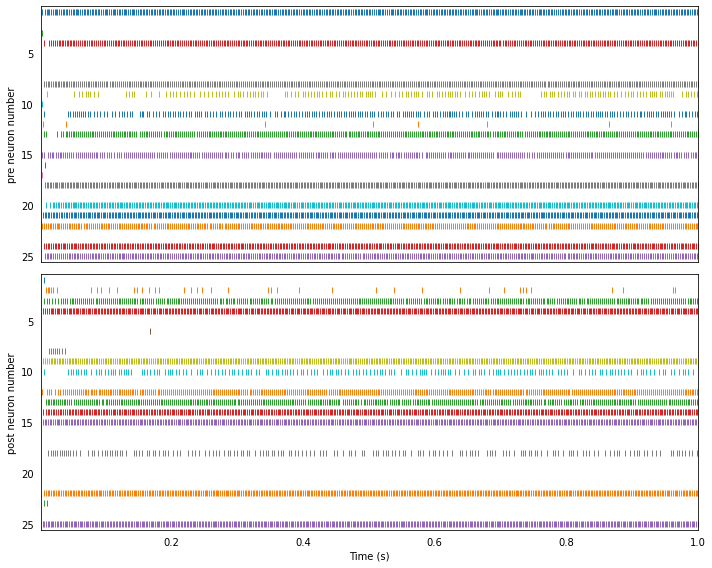 ../_images/examples_neuron-to-neuron_19_5.png